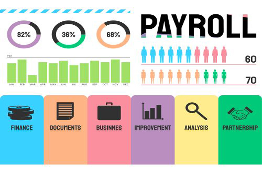payroll management system