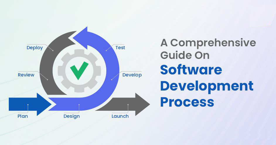 software development process